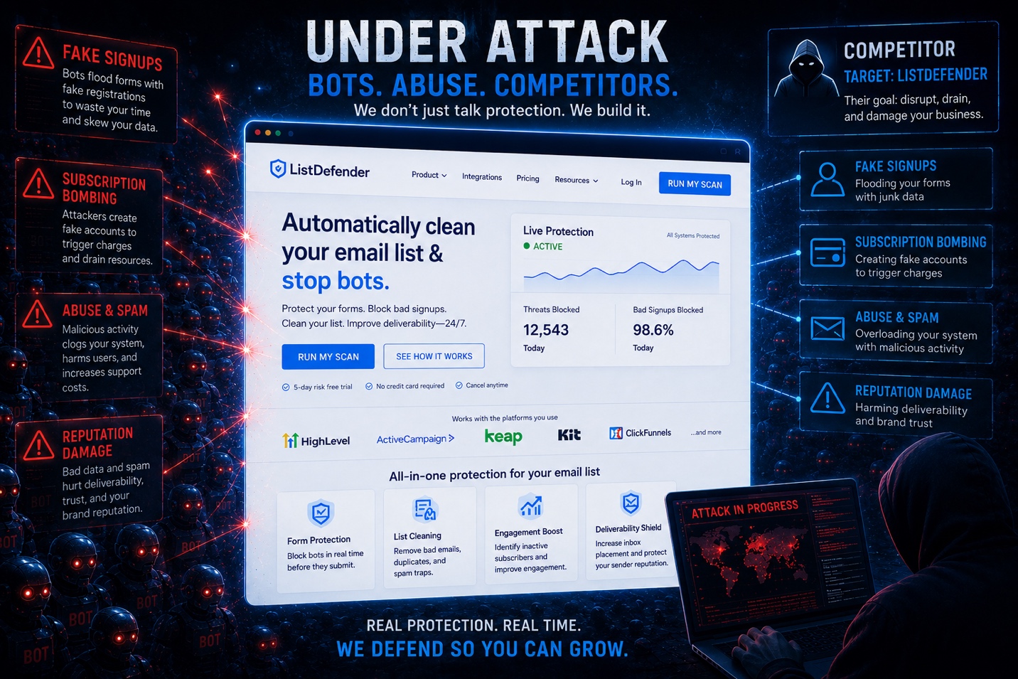ListDefender transparency report: a competitor hired a developer to build custom software to attack our business